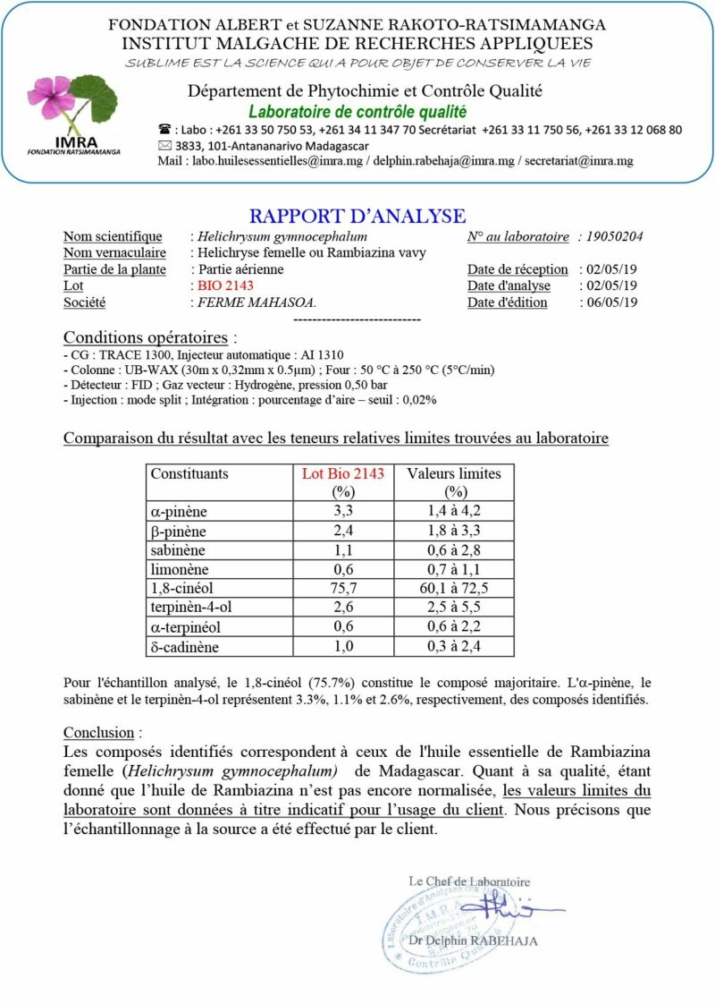 Résultat d’analyse chromatographique confirmant la forte teneur en 1,8-cinéole et la pureté de l’huile essentielle.