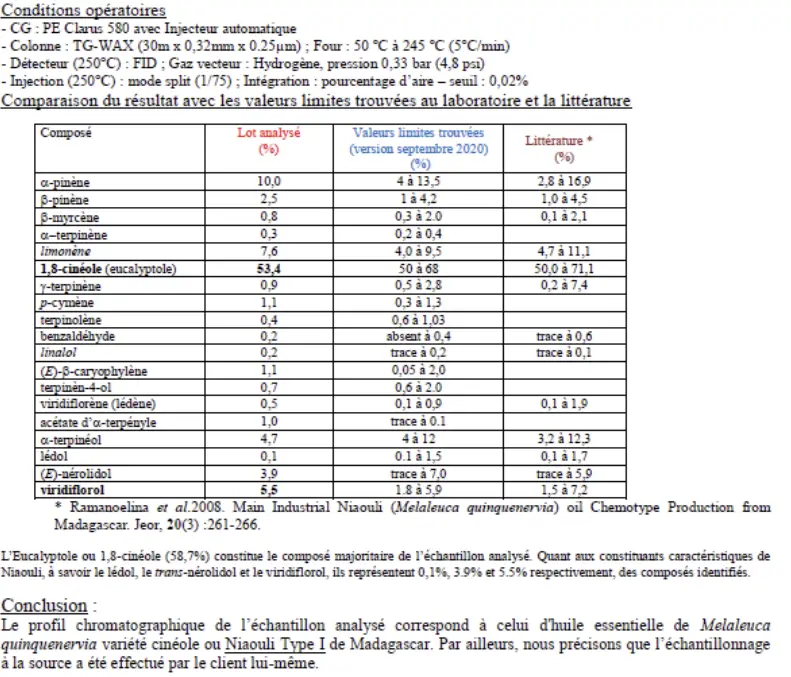 Analyse Chromatographique du Niaouli CT1 (1.8 cinéol)