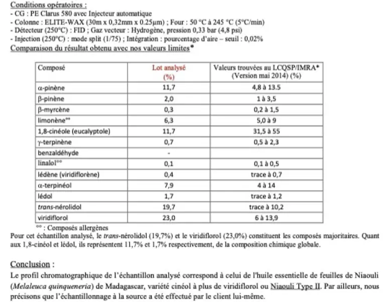 Analyse Chromatographique du Niaouli CT2 (viridiflorol)